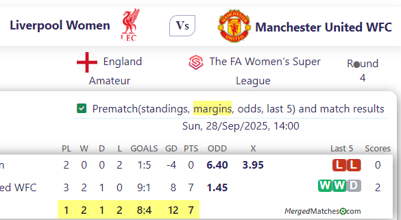 Liverpool Women Vs Manchester United WFC screenshot