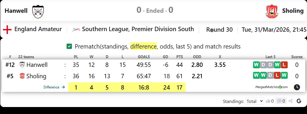 Hanwell Vs Sholing screenshot
