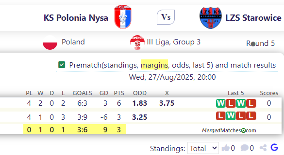 KS Polonia Nysa Vs LZS Starowice screenshot