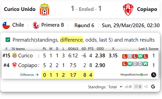 Curico Unido Vs Copiapo screenshot