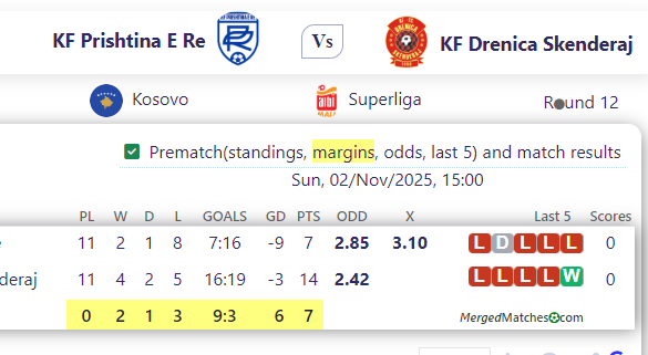 KF Prishtina E Re Vs KF Drenica Skenderaj screenshot