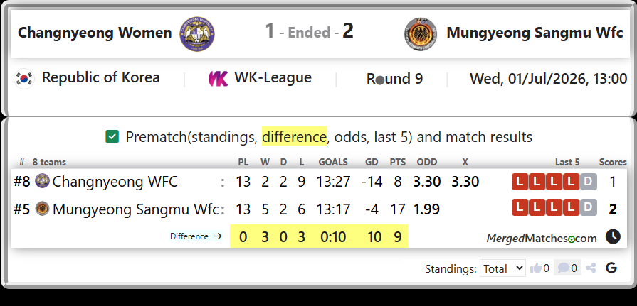 Changnyeong WFC Vs Mungyeong Sangmu Wfc screenshot