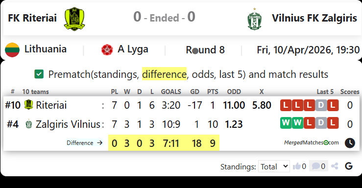FK Riteriai Vs Vilnius FK Zalgiris screenshot