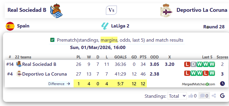 Real Sociedad B Vs Deportivo La Coruna screenshot