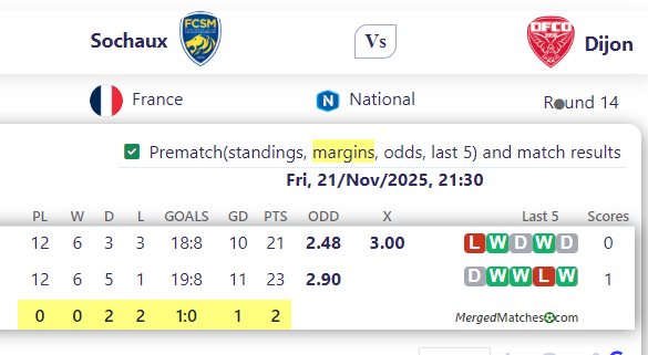 Sochaux Vs Dijon screenshot