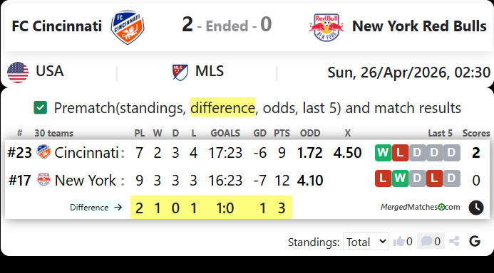 FC Cincinnati Vs New York Red Bulls screenshot