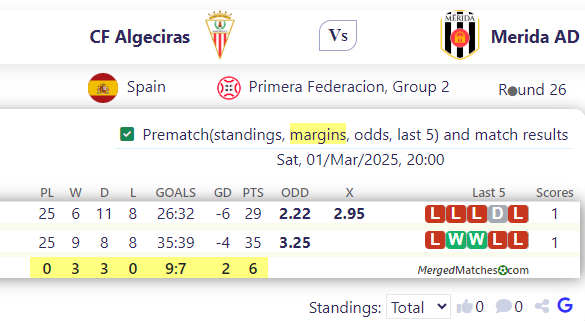 CF Algeciras Vs Merida AD screenshot