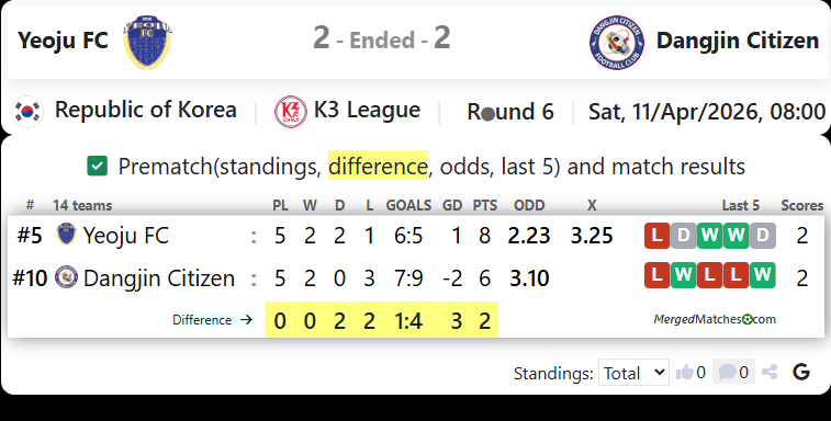 Yeoju FC Vs Dangjin Citizen screenshot