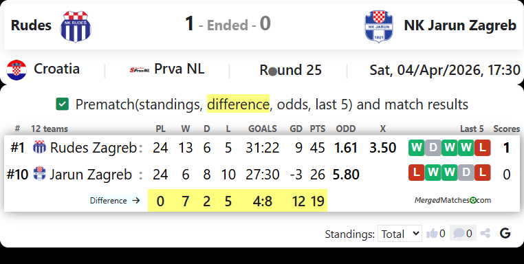Rudes Vs NK Jarun Zagreb screenshot
