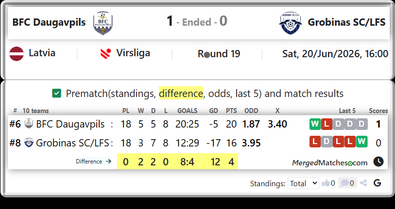 BFC Daugavpils Vs Grobinas SC/LFS screenshot