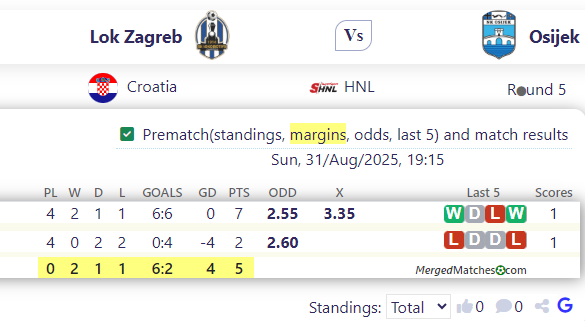 Lok Zagreb Vs Osijek screenshot