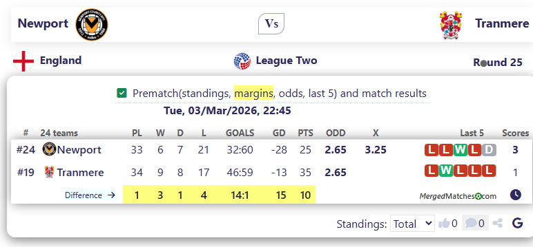Newport Vs Tranmere screenshot