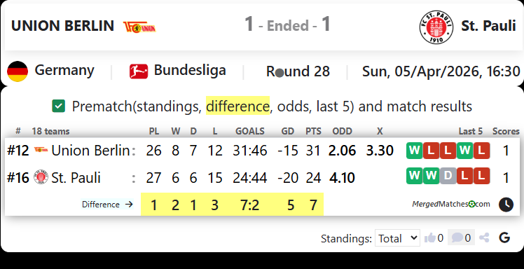 UNION BERLIN Vs St. Pauli screenshot