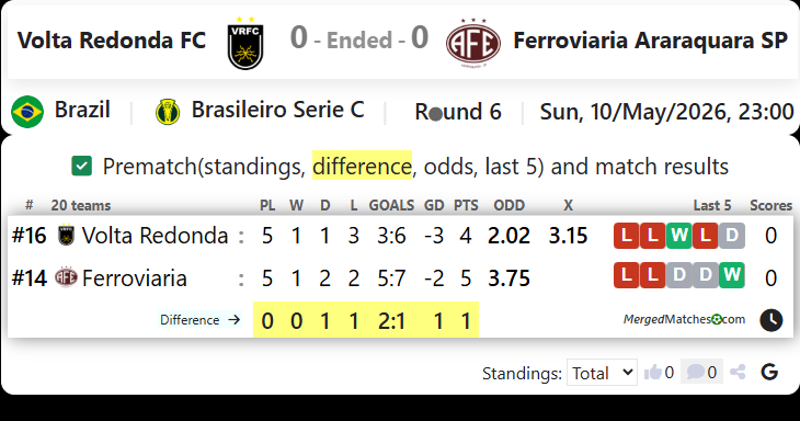 Volta Redonda FC Vs Ferroviaria Araraquara SP screenshot