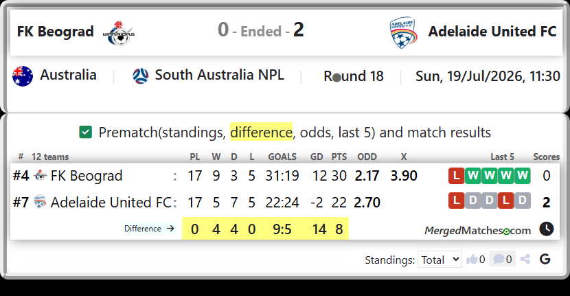 FK Beograd Vs Adelaide United FC screenshot