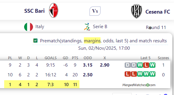 SSC Bari Vs Cesena FC screenshot