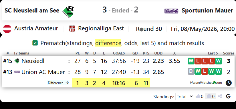 SC Neusiedl am See Vs Sportunion Mauer screenshot