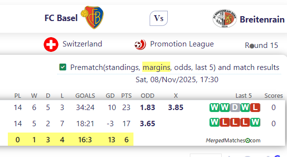FC Basel Vs Breitenrain screenshot