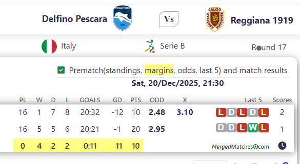 Delfino Pescara Vs Reggiana 1919 screenshot
