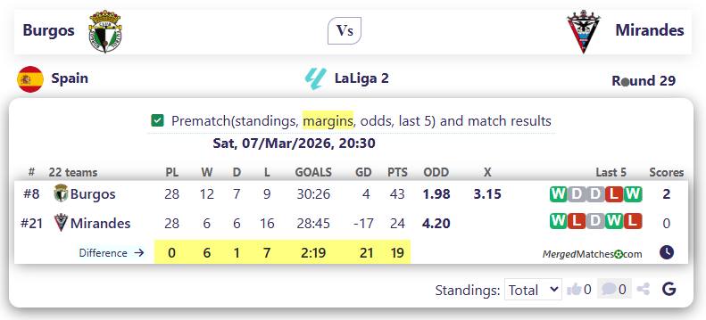 Burgos Vs Mirandes screenshot