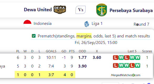 Dewa United Vs Persebaya Surabaya screenshot