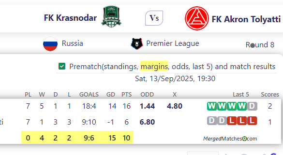 FK Krasnodar Vs FK Akron Tolyatti screenshot