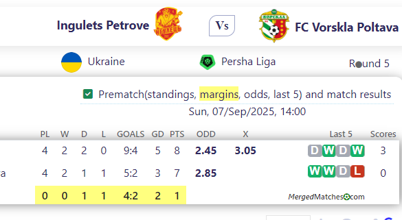 Ingulets Petrove Vs FC Vorskla Poltava screenshot