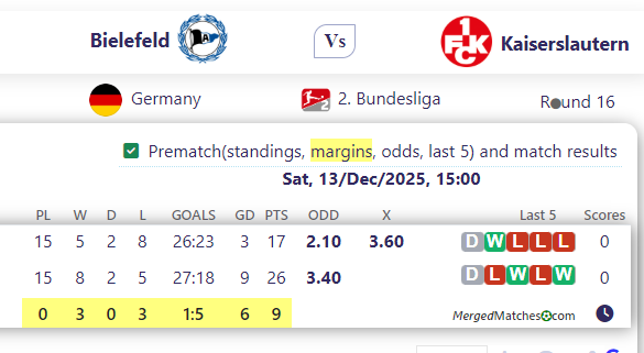 Bielefeld Vs Kaiserslautern screenshot