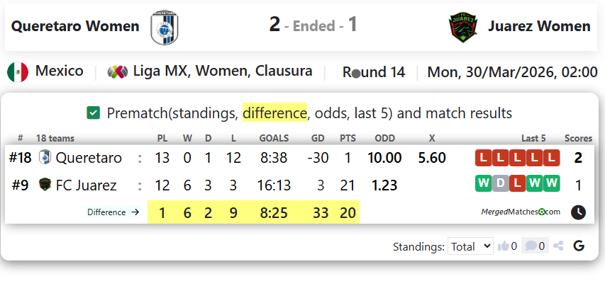 Queretaro Women Vs  Juarez Women screenshot