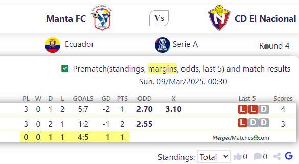 Manta FC Vs CD El Nacional screenshot