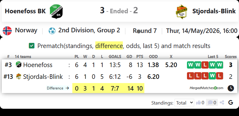 Hoenefoss BK Vs Stjordals-Blink screenshot