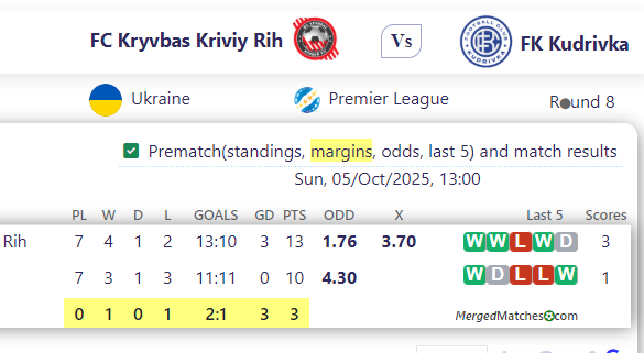 FC Kryvbas Kriviy Rih Vs FK Kudrivka screenshot