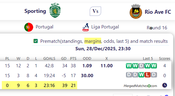 Sporting Vs Rio Ave FC screenshot
