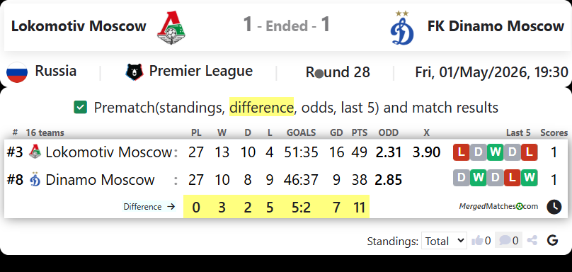 Lokomotiv Moscow Vs FK Dinamo Moscow screenshot