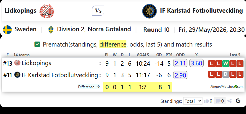 Lidkopings Vs IF Karlstad Fotbollutveckling screenshot