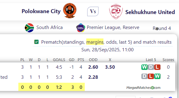 Polokwane City Vs Sekhukhune United screenshot