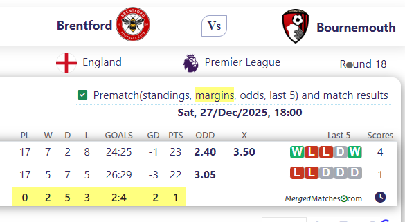 Brentford Vs Bournemouth screenshot