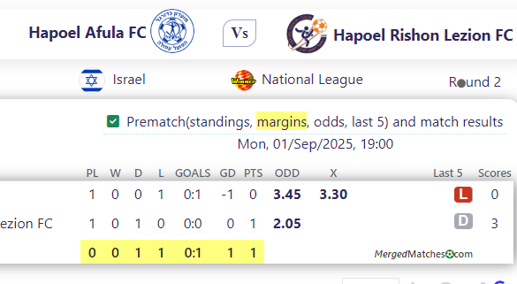 Hapoel Afula FC Vs Hapoel Rishon Lezion FC screenshot
