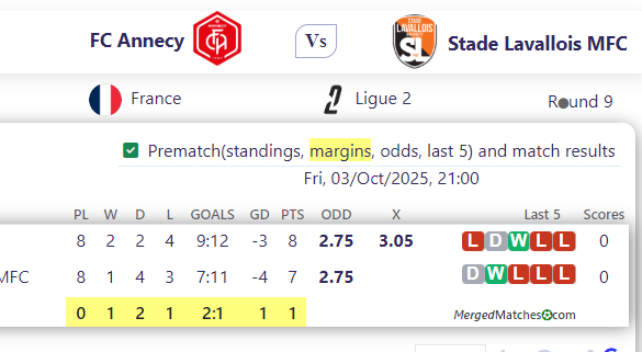 FC Annecy Vs Stade Lavallois MFC screenshot