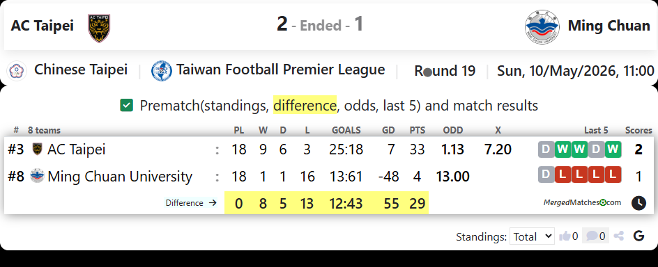 AC Taipei Vs Ming Chuan screenshot