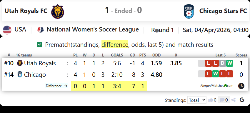 Utah Royals FC Vs Chicago Stars FC screenshot
