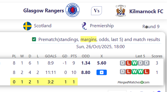 Glasgow Rangers Vs Kilmarnock FC screenshot