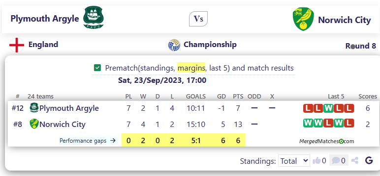 Plymouth Argyle Vs Norwich City screenshot