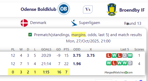 Odense Boldklub Vs Broendby IF screenshot