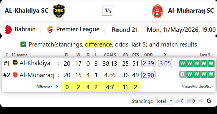 AL-Khaldiya SC Vs Al-Muharraq SC screenshot