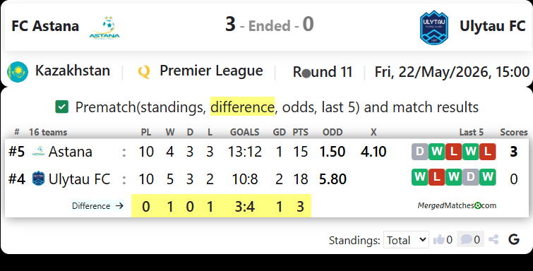 FC Astana Vs Ulytau FC screenshot