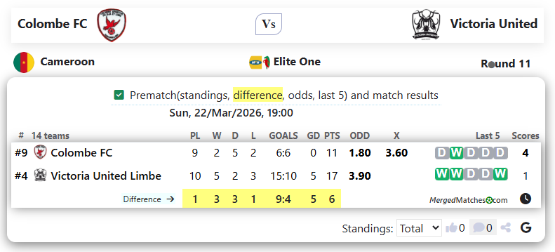 Colombe FC Vs Victoria United screenshot