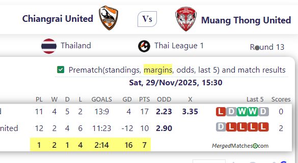 Chiangrai United Vs Muang Thong United screenshot