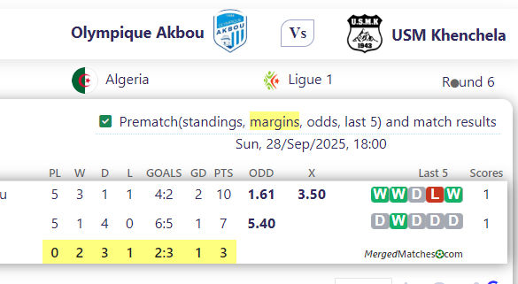 Olympique Akbou Vs USM Khenchela screenshot