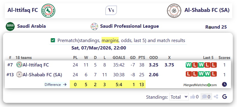 Al-Ittifaq FC Vs Al-Shabab FC (SA) screenshot